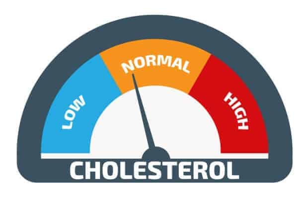 cholesterol hladiny